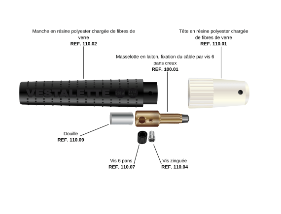 Electrode Holder Vestalette: 300A at 35% et 250A at 60%