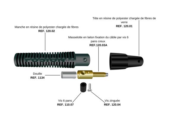 Electrode Holder Fusion: 500A at 35% et 400A at 60%